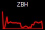 ZBH